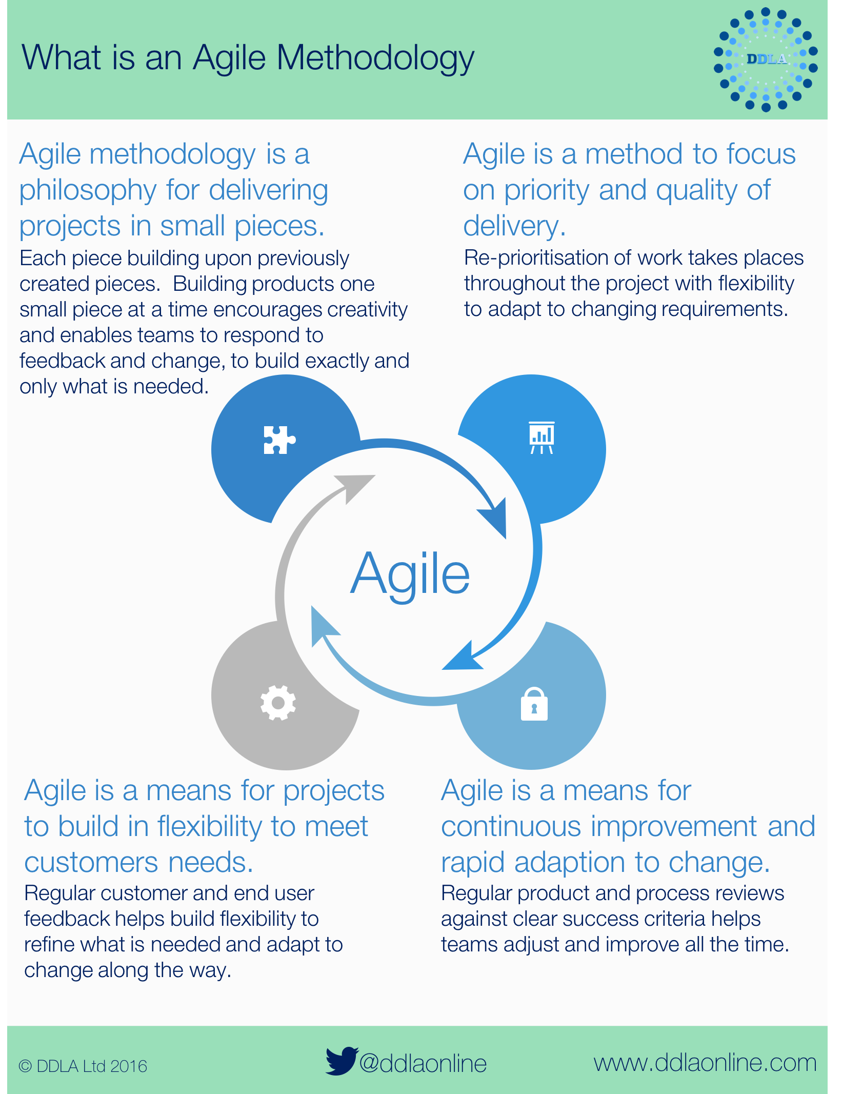 What Is Agile Methodology Pdf What Is Agile Methodology Pdf